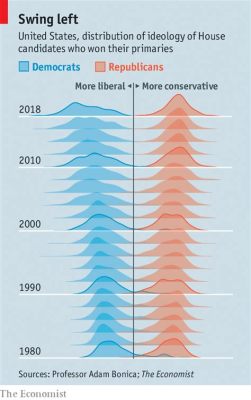 The 2016 Presidential Election: A Battle Between Two Americas and the Rise of Political Polarization